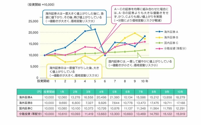 (出典:金融庁)
