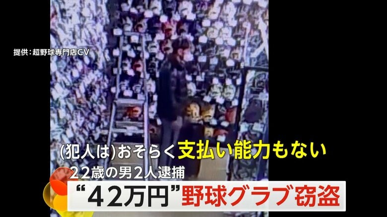キャリーバッグに42万円相当の野球グラブを…22歳男2人を窃盗で再逮捕　今年3月「遊戯王カード」500万円分盗み逮捕も　千葉・鎌ケ谷｜FNNプライムオンライン