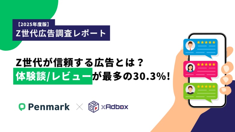 【Z世代の利用広告調査】Z世代が「信頼できる広告」と感じるのは「体験談/レビュー」が最多30.3%。