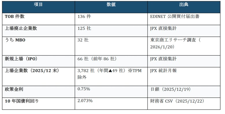 「ワイハウ M&amp;A・事業承継レポート Vol.2」発行のお知らせ ―
