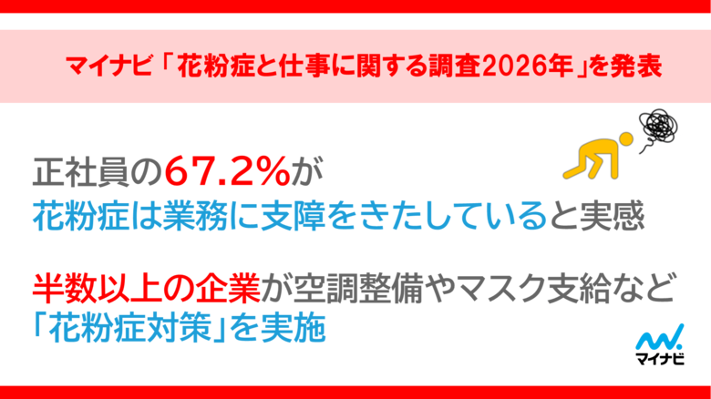 マイナビ「花粉症と仕事に関する調査2026年」を発表