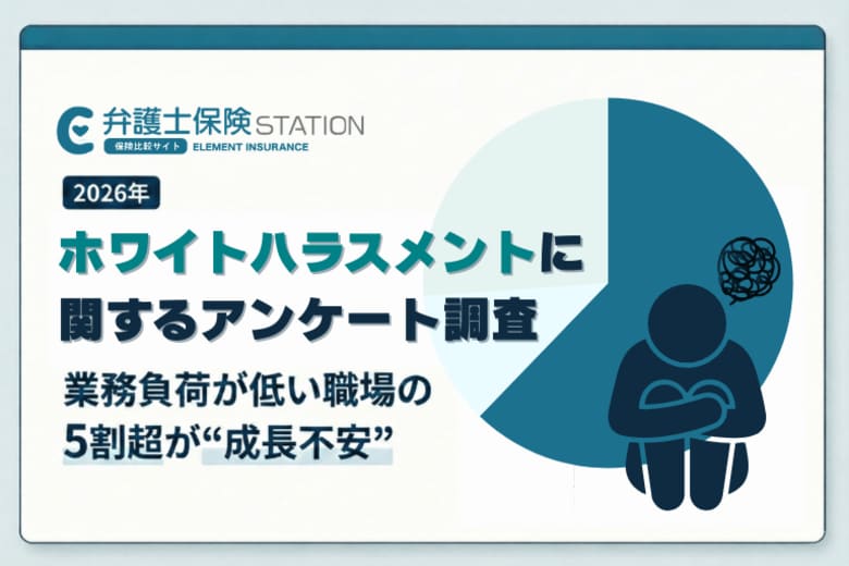 【600人調査】ホワイト企業なのに…？ホワハラ予備軍の衝撃