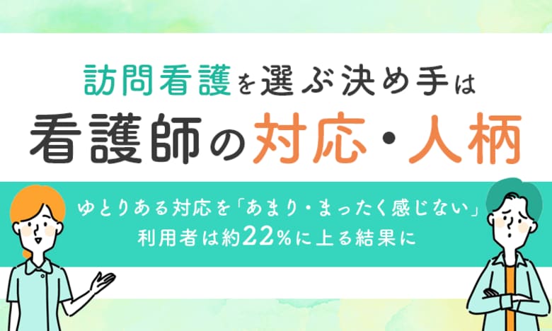訪問看護を選ぶ決め手は「看護師の対応・人柄」。ゆとりある対応を「あまり・まったく感じない」利用者は約22％に上る結果に