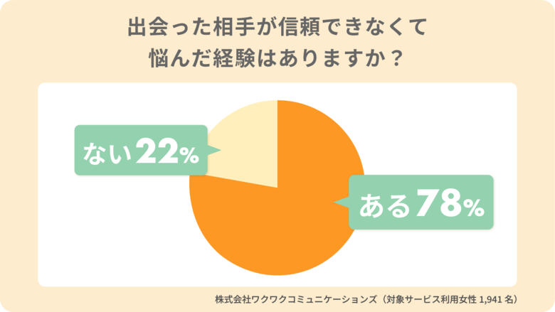 "本音"と"ウソ"を見抜け!マッチングアプリで失敗しないための危機管理マニュアル