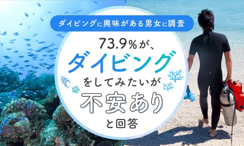 【ダイビングに興味がある男女に調査】73.9％が、ダイビングをしてみたいが「不安あり」と回答