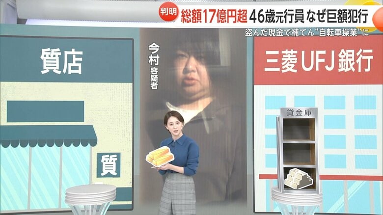 質店に金塊を持ち込み「現金化」