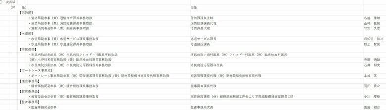 次長級