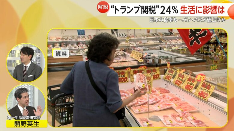 スーパーで精肉を手にする人の資料