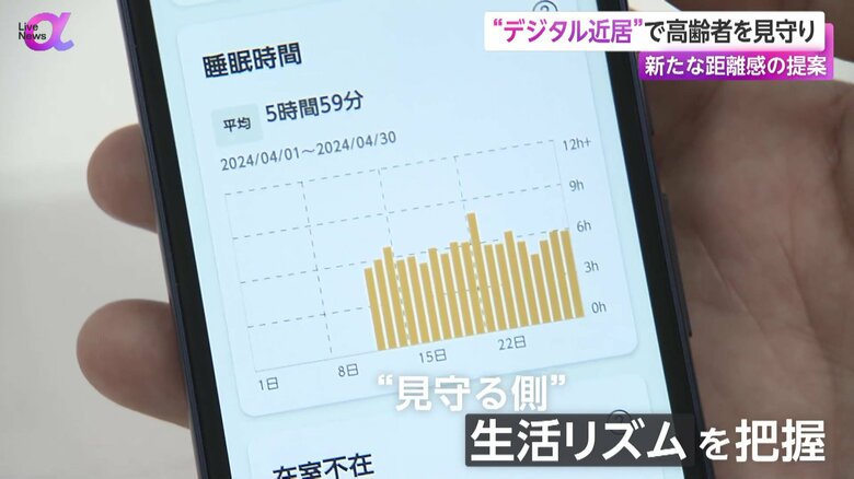 睡眠時間などの生活リズムを把握することができるスマホアプリの画面