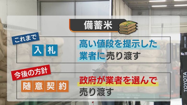 随意契約を実施