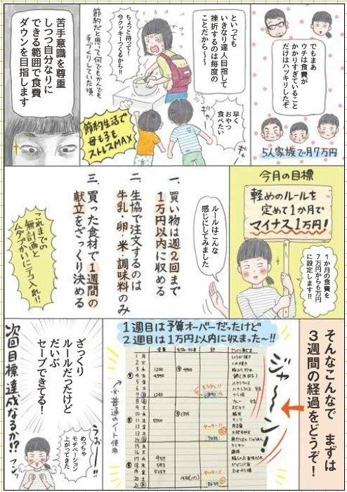 『ズボラ母さんのゆる貯め節約術』（扶桑社）より