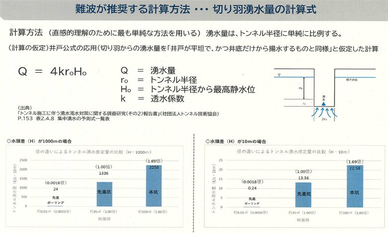難波市長の資料
