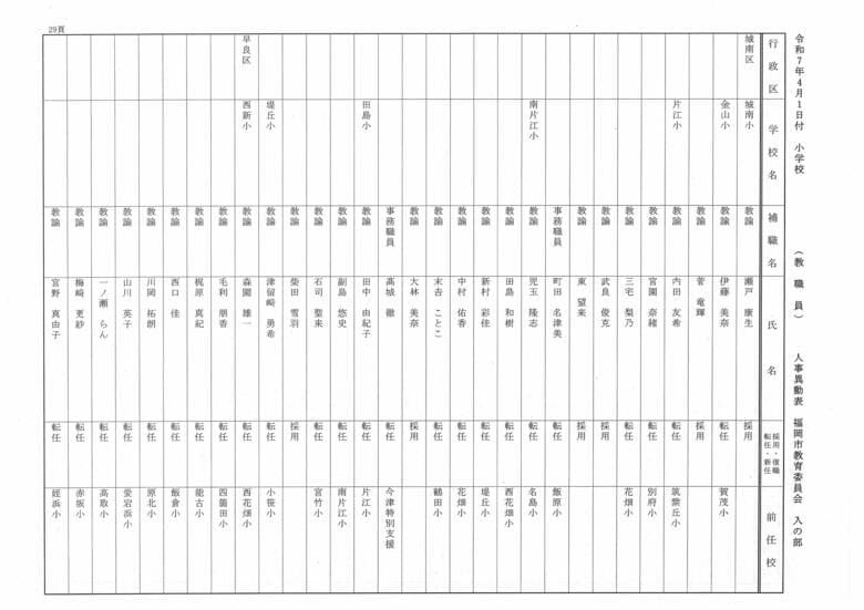 4月1日付小学校（教職員）人事異動表　入の部