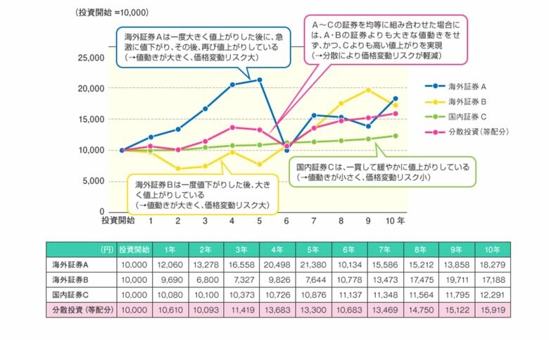 （出典：金融庁）