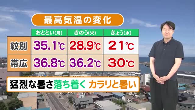 【カラッと晴れ】北海道は４日ぶりに猛暑日から解放！オホーツク海から涼しい空気流入！週後半は肌寒い所も【北海道の天気 9日(水)】