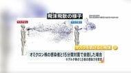 「不織布マスク着用」でもオミクロン株感染のリスク…イベント時の感染リスクは？  「富岳」の最新分析
