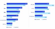 KPMG、「AIを用いたこれからの財務報告(拡大版)」を発表