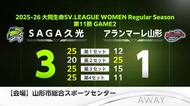 SAGA久光、山形に勝ち５連勝 SVリーグ女子