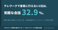 テレワークで「容易に行えない」1位は「気軽な会話」32.9％、「業務の進捗の把握」13.2％の約2.5倍─分析レポートを公開