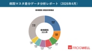 【2026年4月度】新規開院の地域差や経営体変更の傾向を客観データで紐解く「医療機関マスタ差分分析レポート」を公開