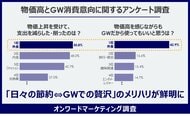【GW消費動向】外食は節約傾向も連休中は4割が外食を楽しみたいとの意向物価高が続くなかメリハリ型消費が鮮明に