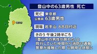 63歳の男性死亡　岩手山の登山中に倒れる　岩手県