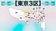 【東京3区】「石原3男」vs「戦う庶民派」vs「共産党のジャイアン」　衆院選2021