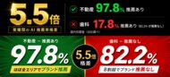 AI検索の勝者は店舗ではなかった。5業種調査で見えた「業界インフラが推薦を支配する時代」