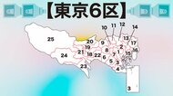 【当確速報】立憲・落合貴之氏が当選確実 福田元総理の孫破る 東…