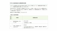 群馬県前橋市 高齢者向け新型コロナワクチンの接種券を送付