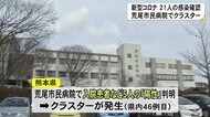 新規感染者80日ぶりに20人超 荒尾市民病院でクラスター【熊本】