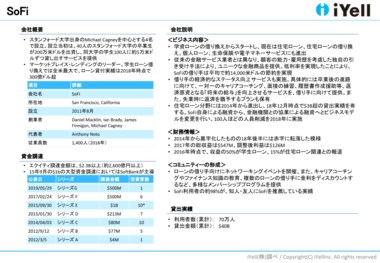 【アメリカ住宅ローンテック業界 カオスマップ掲載】 SoFiの解説書を公表