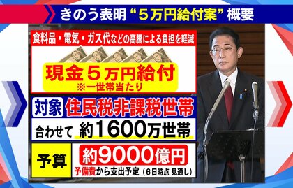 【わかるまで解説】「働いたら負け？」5万円給付は誰に…物価高に対応できるのか