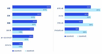 KPMG、「AIを用いたこれからの財務報告(拡大版)」を発表