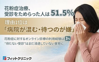 花粉症治療、受診をためらった人は51.5％―理由1位は「病院が混む・待つのが嫌」