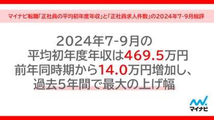 マイナビ転職、「正社員の平均初年度年収」と「正社員求人件数」の2024年7-9月総評を発表