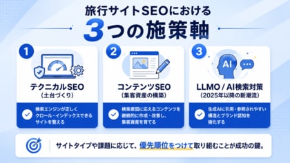 【保存版】旅行サイトのSEO対策完全ガイド｜サイトタイプ別の戦略やAI検索対応まで徹底解説【株式会社ipe】