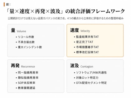 株式会社CONEE、EV・SDV時代に向けた「グローバル品質ガバナンス再設計」実務レポートを無料公開