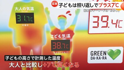 【必見】夏休み“災害級”の暑さから子供守るには良い日陰を探す「お・か・し」がポイント！照り返しで子供はプラス7度