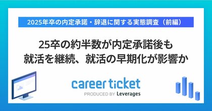 25卒の約半数が内定承諾後も就活を継続、就活の早期化が影響か