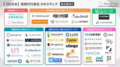 『採用代行（RPO）カオスマップ 2025年版』を公開