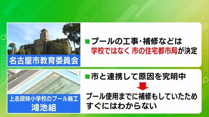 小学校のプールで児童63人ケガ…現地取材で分かった「底の違和感」 新設後初使用のプールで何が【愛知発】｜FNNプライムオンライン