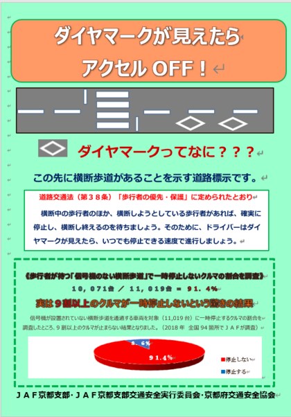 Jaf 京都 信号機のない横断歩道 一時停止率 京都府は19 9