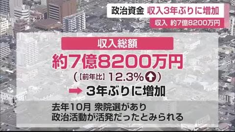 2024年県内政治資金 収入3年ぶりに増加 衆院選で政治活動活発に【佐賀県】  