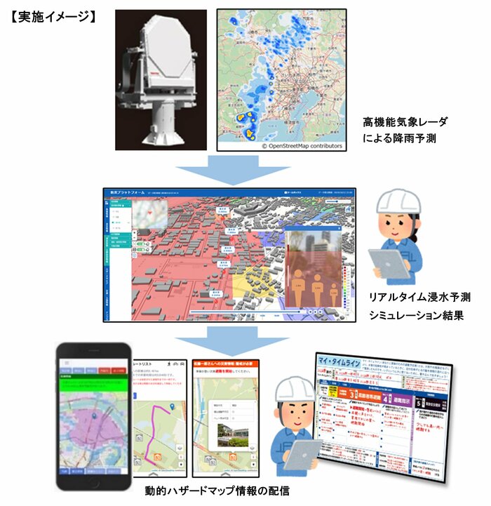実証実験の実施イメージ(提供:NTTアドバンステクノロジ)