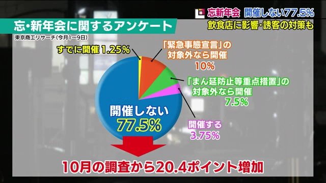 東京商工リサーチ調べ