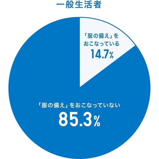出典:ユニクロ
