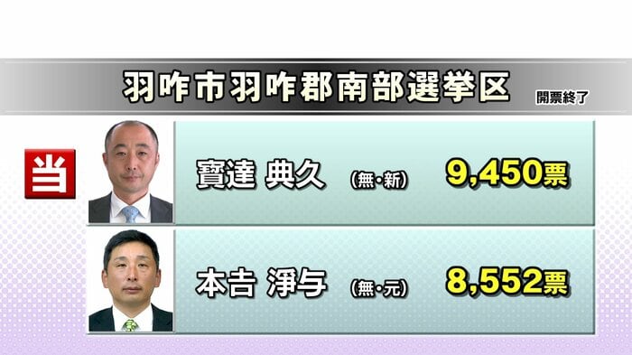 開票結果