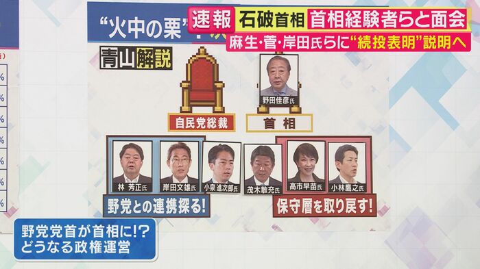 ポスト石破 次期自民党総裁は?
