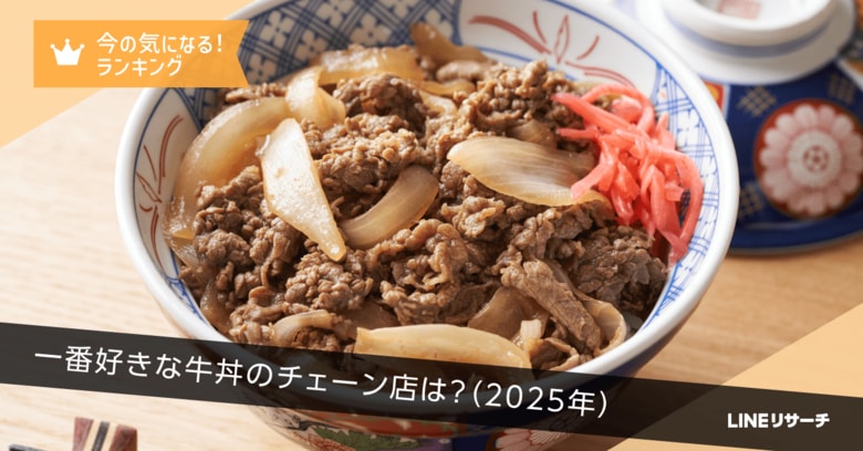 【LINEリサーチ】一番好きな牛丼のチェーン店(2025年版)、「すき家」と「吉野家」がTOP2